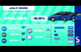 SMMT, new car sales July 2025, graphic
